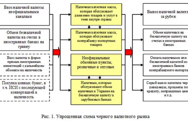 Не зачисляются деньги на кракен